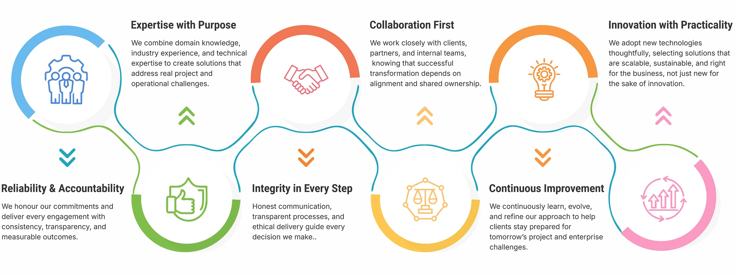 about-us-values